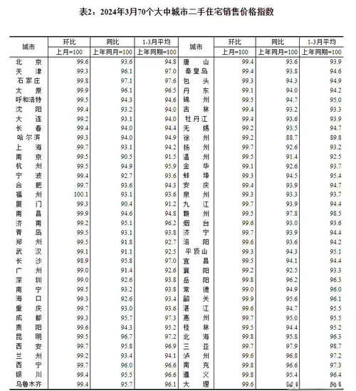 抚顺房价走势