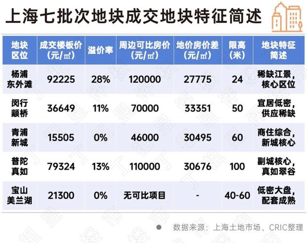 寸滩房价