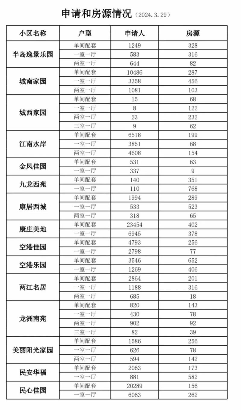 公租房摇号怎么查