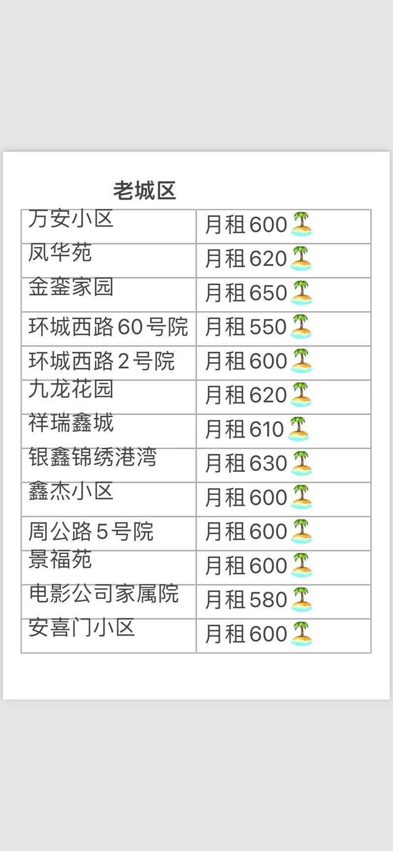 怎么举报小区合租房