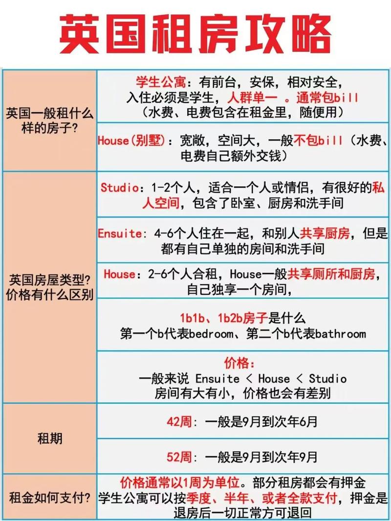 留学出国前怎么租房