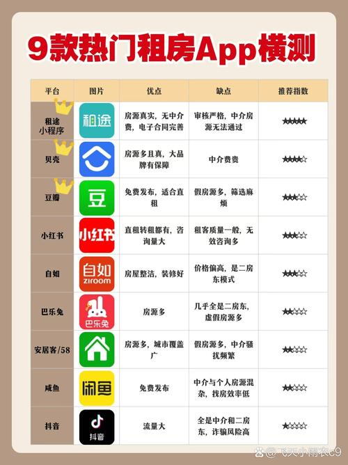 豆瓣小组怎么看租房