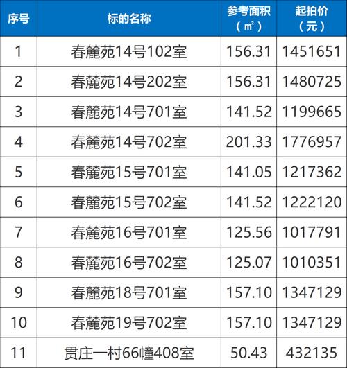 江阴西大街花园房价