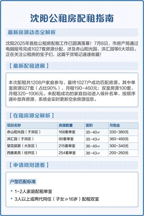 公租房新房源怎么抢