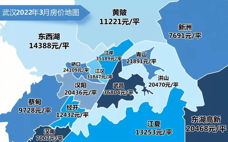 汉口区房价