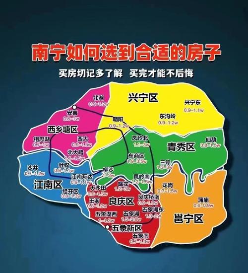 南宁未来房价