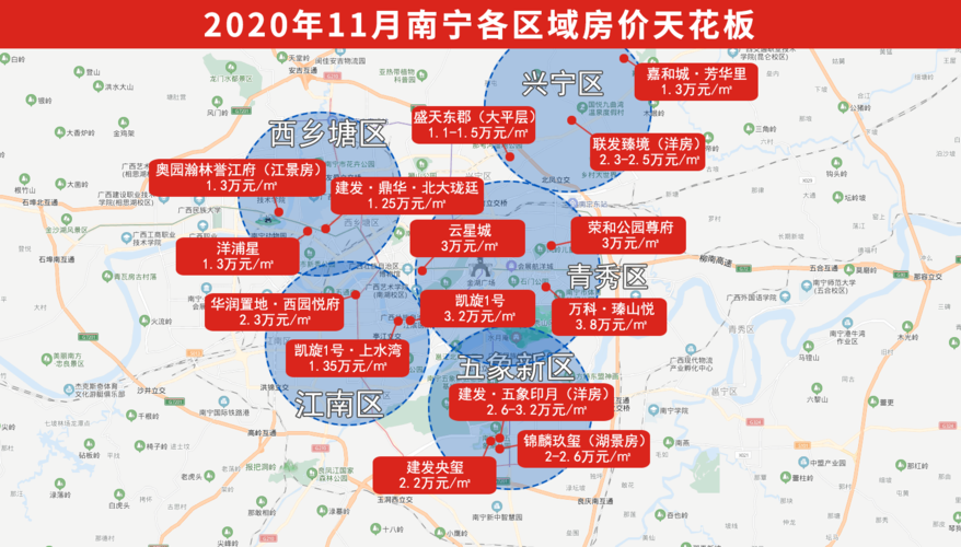 南宁未来房价