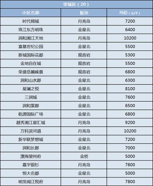 浏阳永安房价