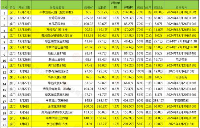 东莞房价跌