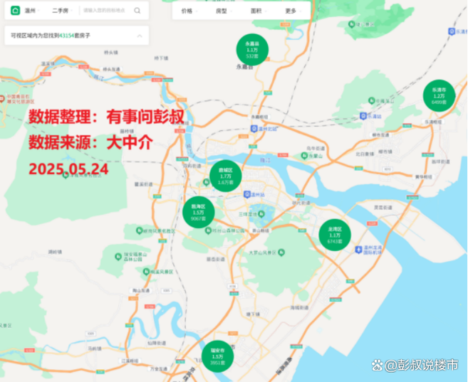 温州府房价