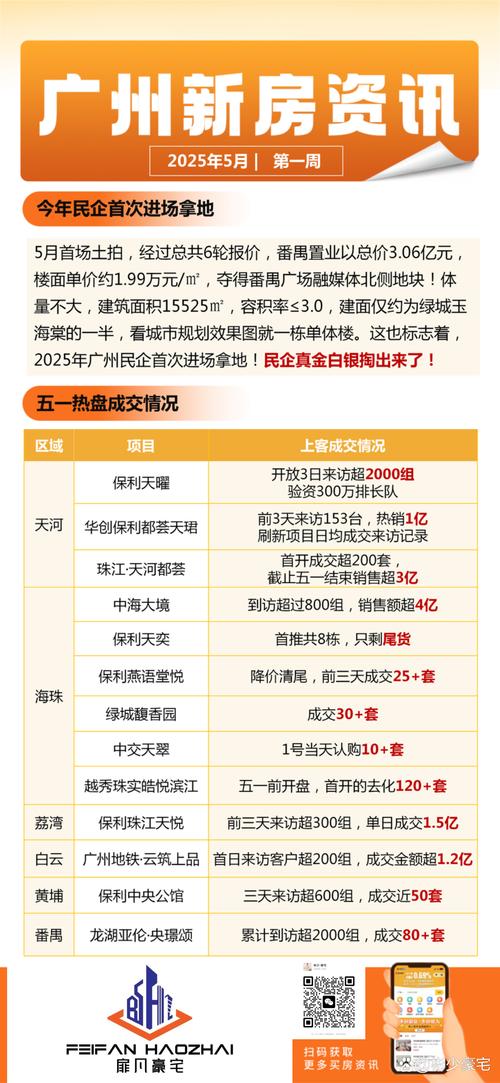 流芳的房价