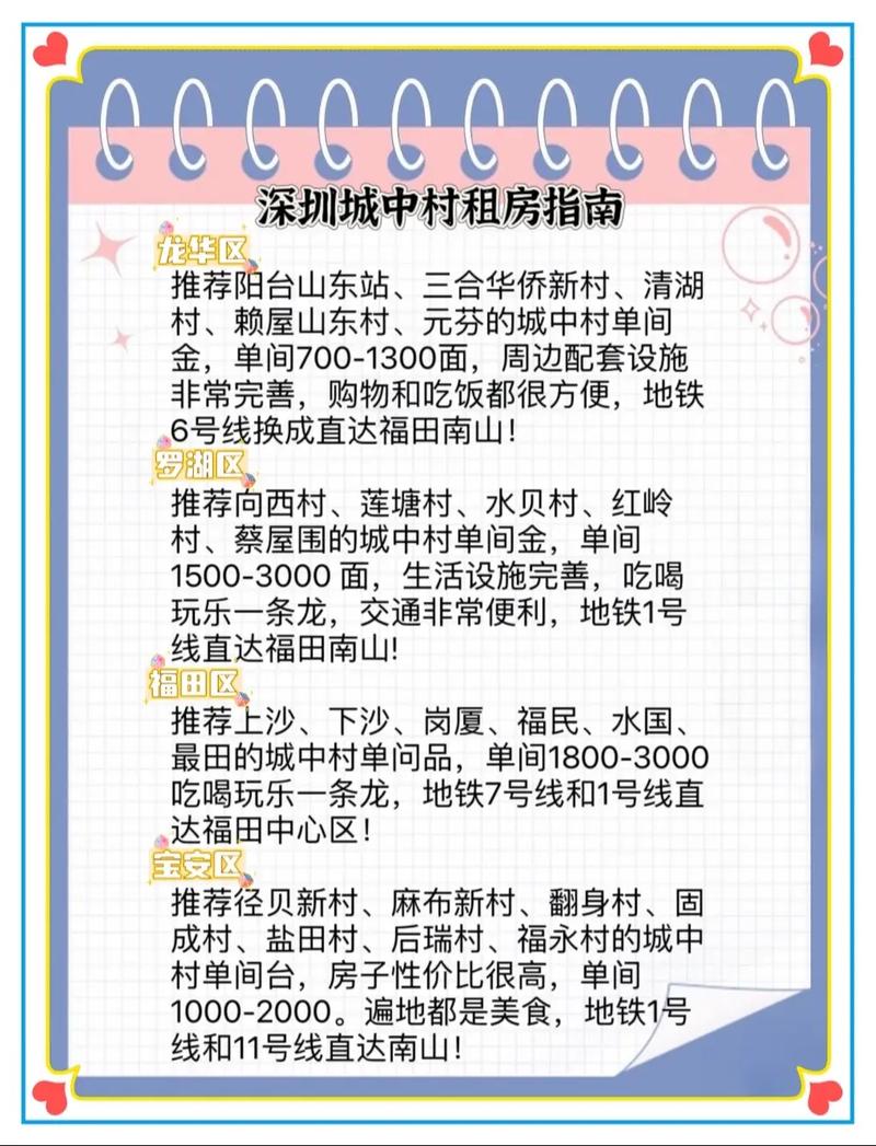 租房怎么找城中村