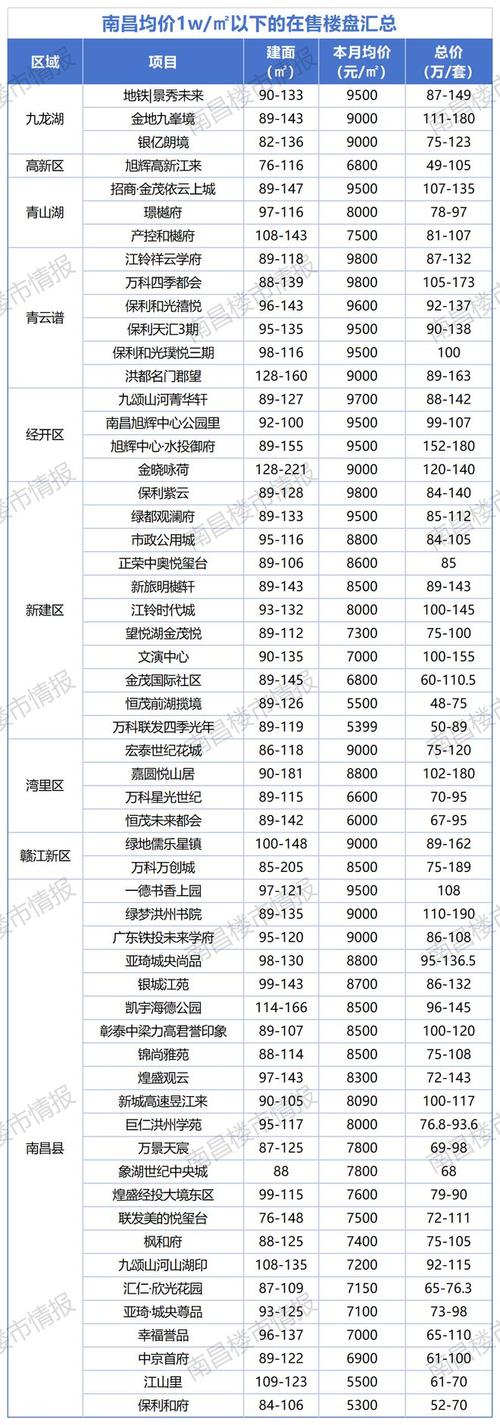 南昌西湖房价