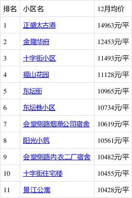 南昌西湖房价