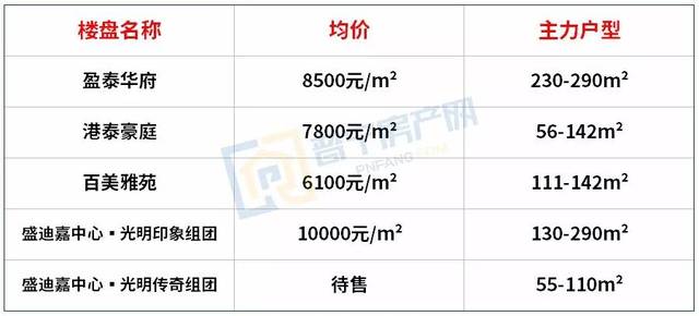 普宁房价2017