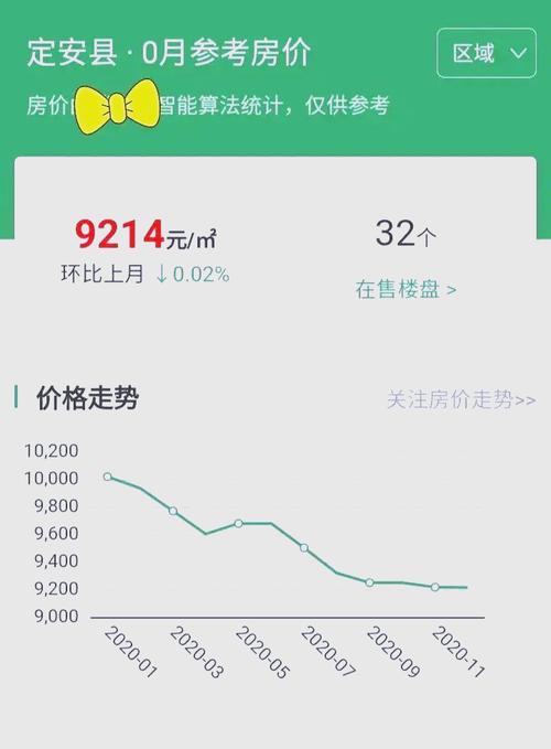 定安房价走势