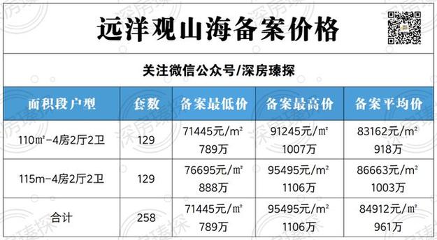观山海房价