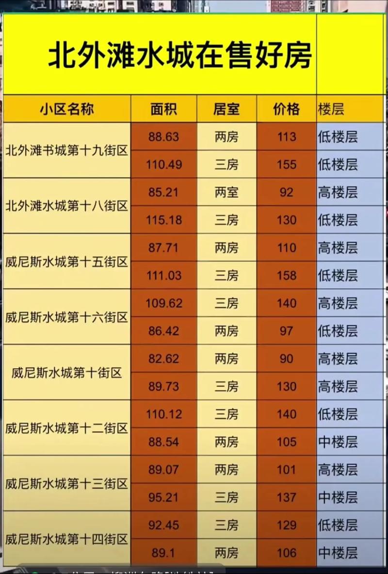 水暖城房价
