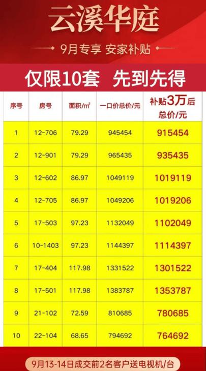太仑房价