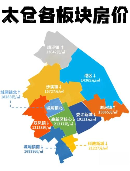太仑房价