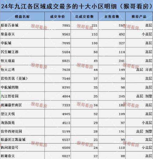 江西宜丰房价