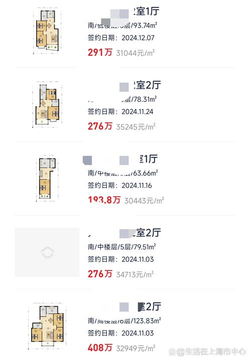 永久城市花园房价