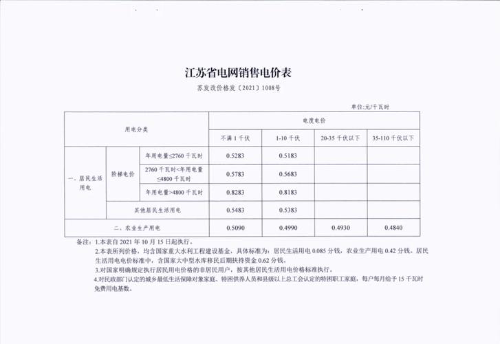 电力村房价