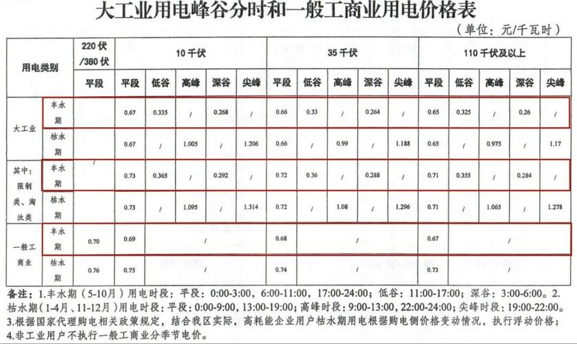 电力村房价