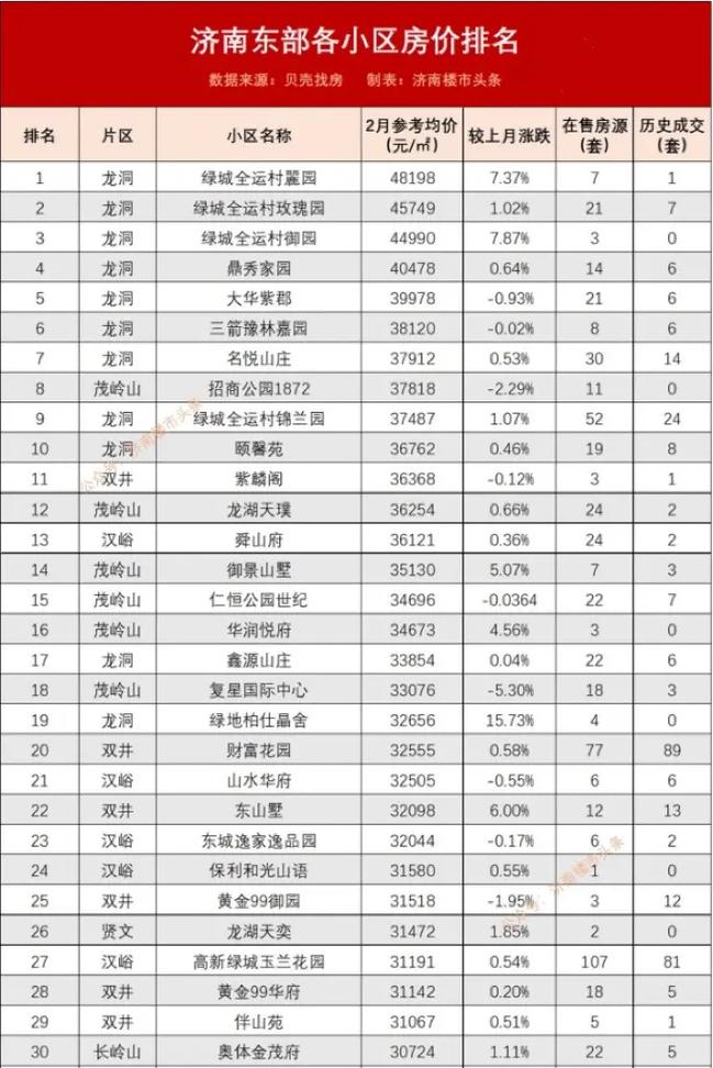 济南房价表