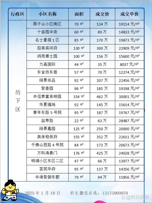 济南房价表