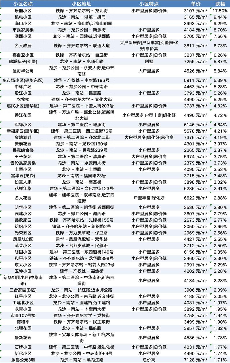 滨淮房价