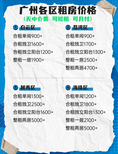 在外租房子怎么省钱