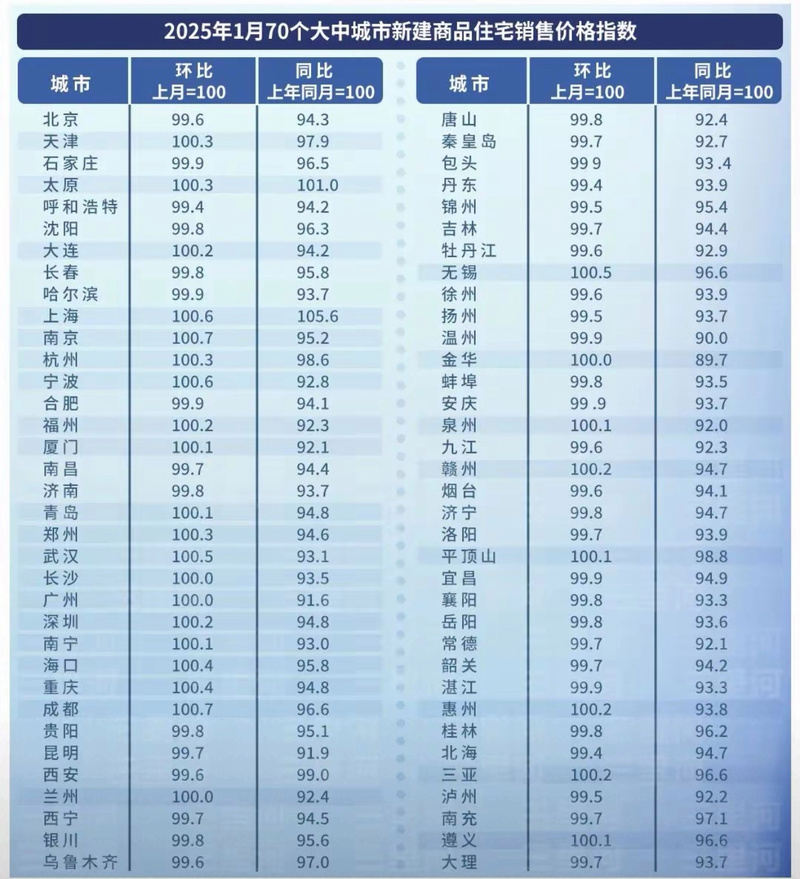 蛇口房价多少