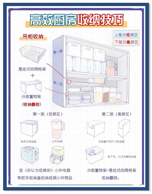 合租房厨具怎么收纳