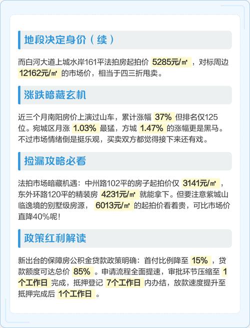 南阳现在房价