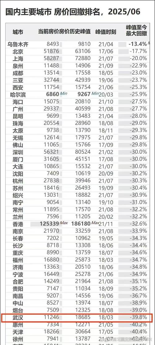 盘锦房价暴跌