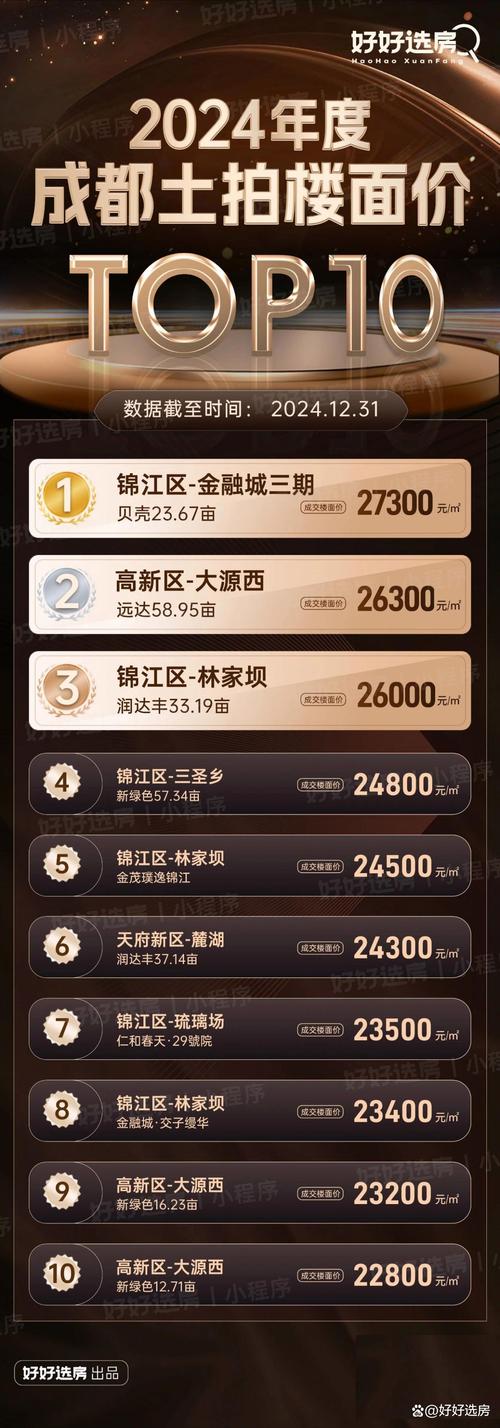 盘锦房价暴跌
