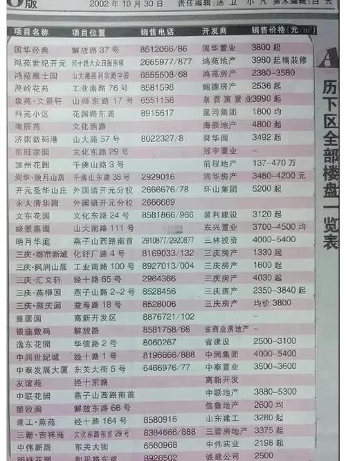 交河房价
