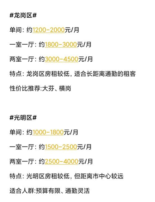 租房怎么和业主谈房价