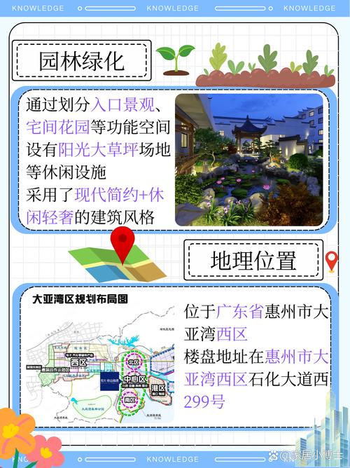 惠州楼盘介绍