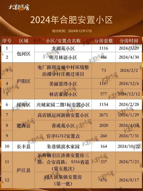 合肥新店花园回迁公告
