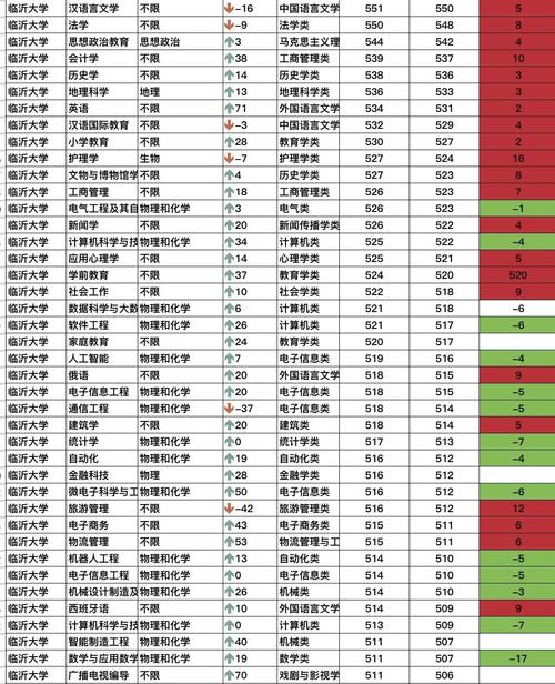 临沂大学房价