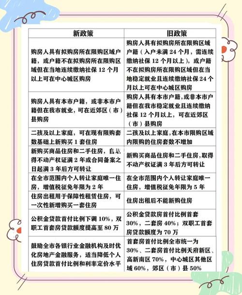成都楼盘限购