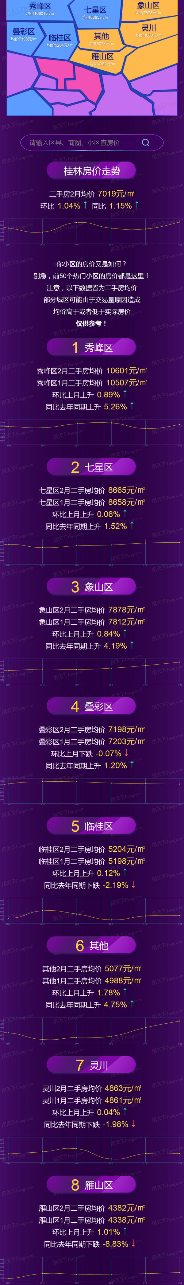 2桂林房价