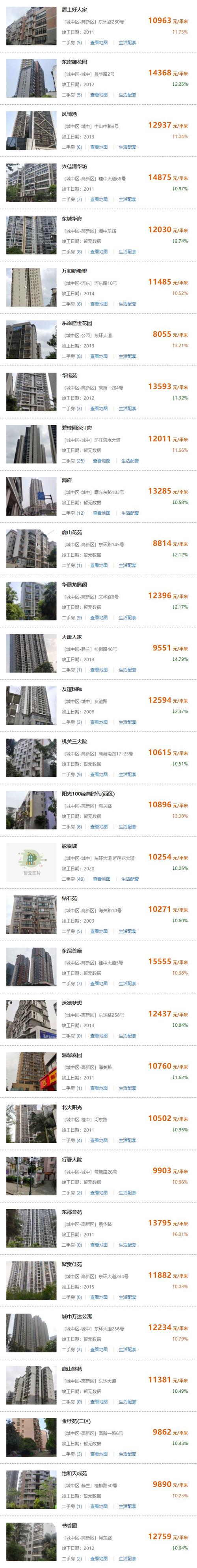 柳州房价网