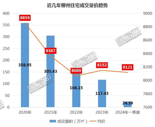 柳州房价网