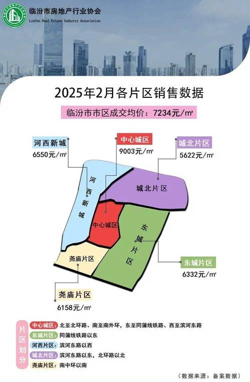 临汾楼盘排名
