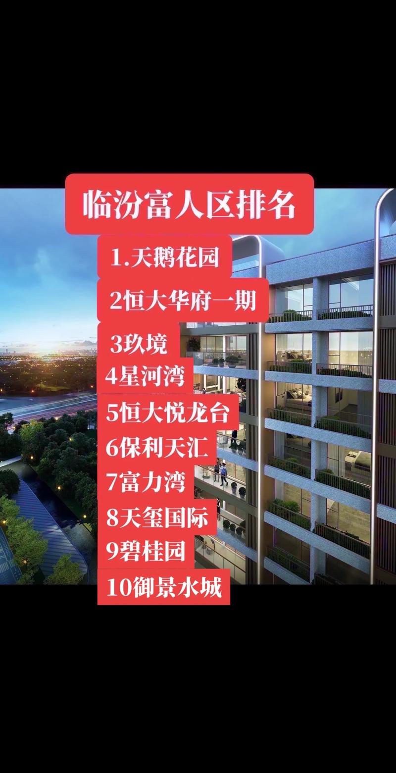 临汾楼盘排名