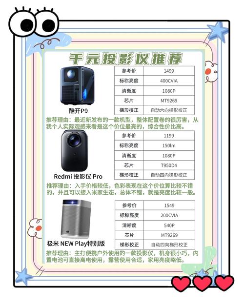 租房投影仪怎么用