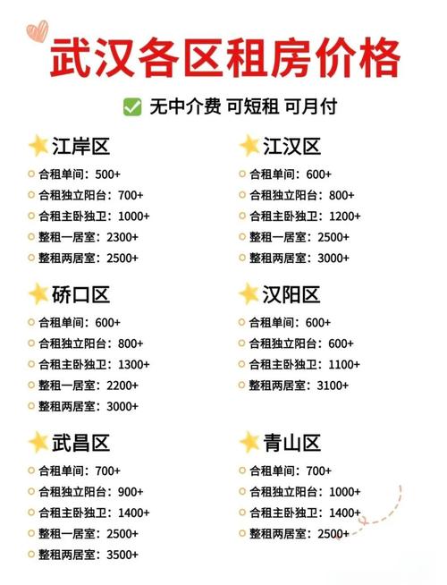 武汉租房怎么交燃气费